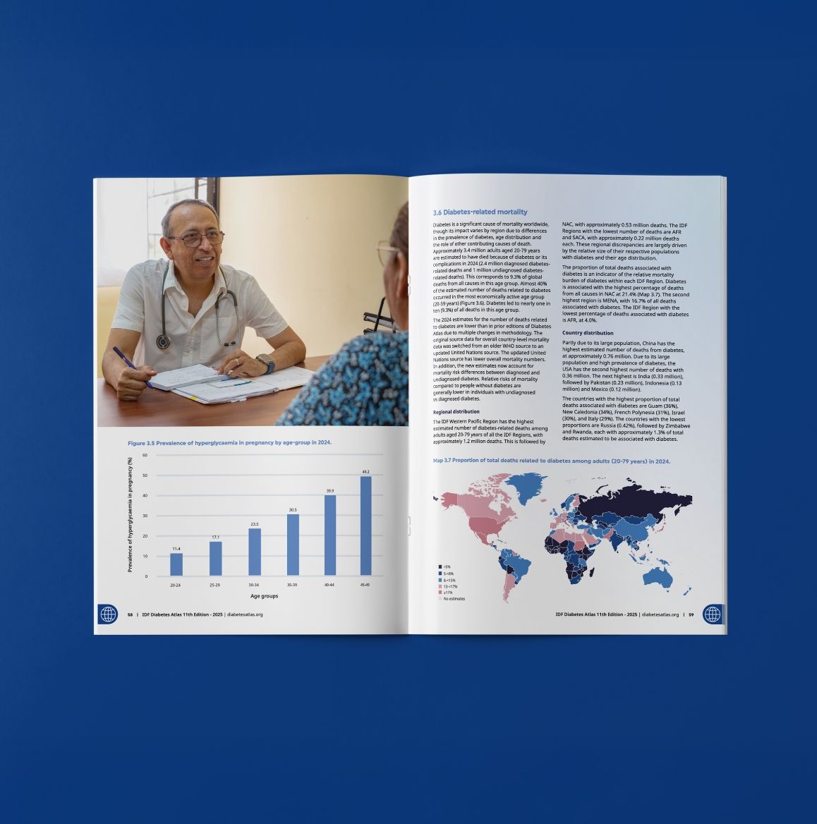 Double-page spreads from the printed International Diabetes Federation (IDF) Diabetes Atlas showcasing global health data, charts, and editorial design.
